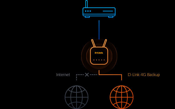 D-Link G415/E Dual-Band AX1500 Wi-Fi 6