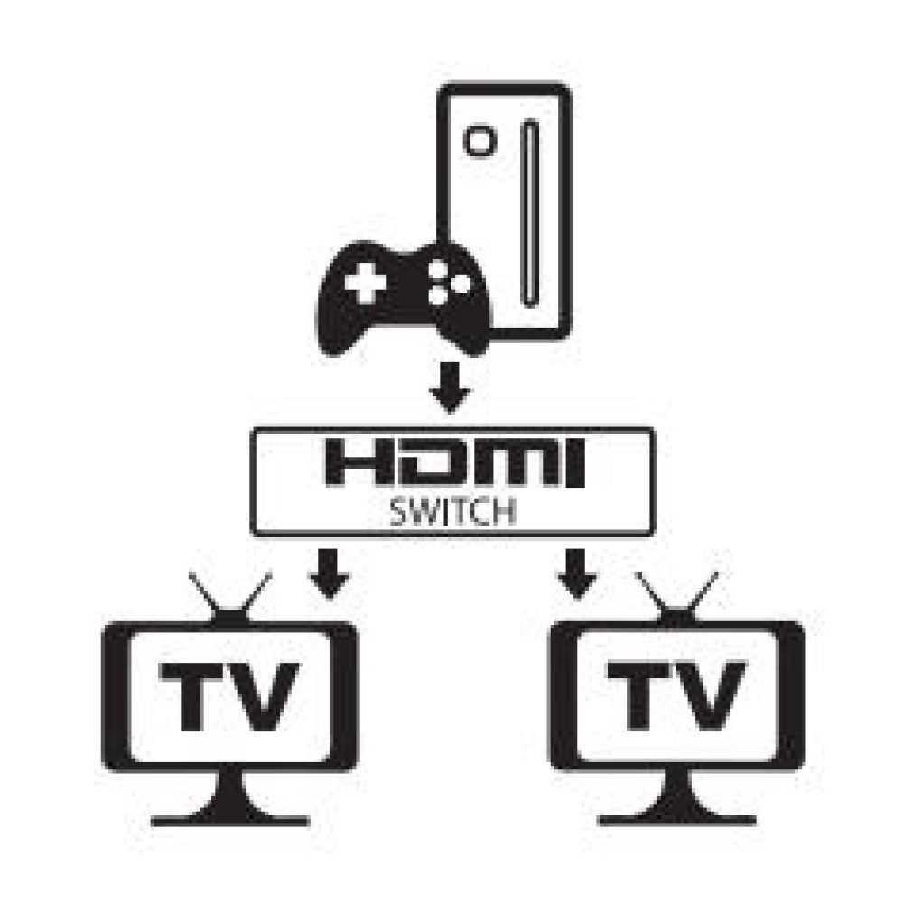 Techly IDATA HDMI-22BI2 Commutateur HDMI 2.0 2x1/1x2 4K60Hz Bi-Directionnel