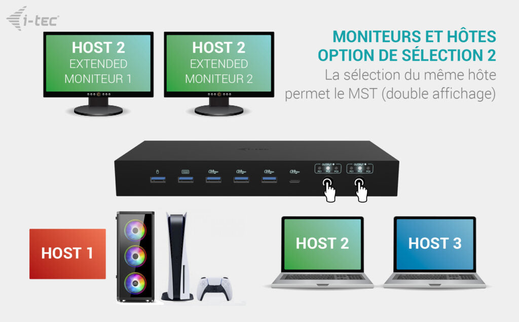 I-TEC USB-C KVM Docking station for 3 Hosts 2xHDMI 1xGLAN 1xUSB-C Gen2 3x USB-A Gen2 2x USB-A 1.1 1xAudio 1xMic PD 1x 92W/2x 65W