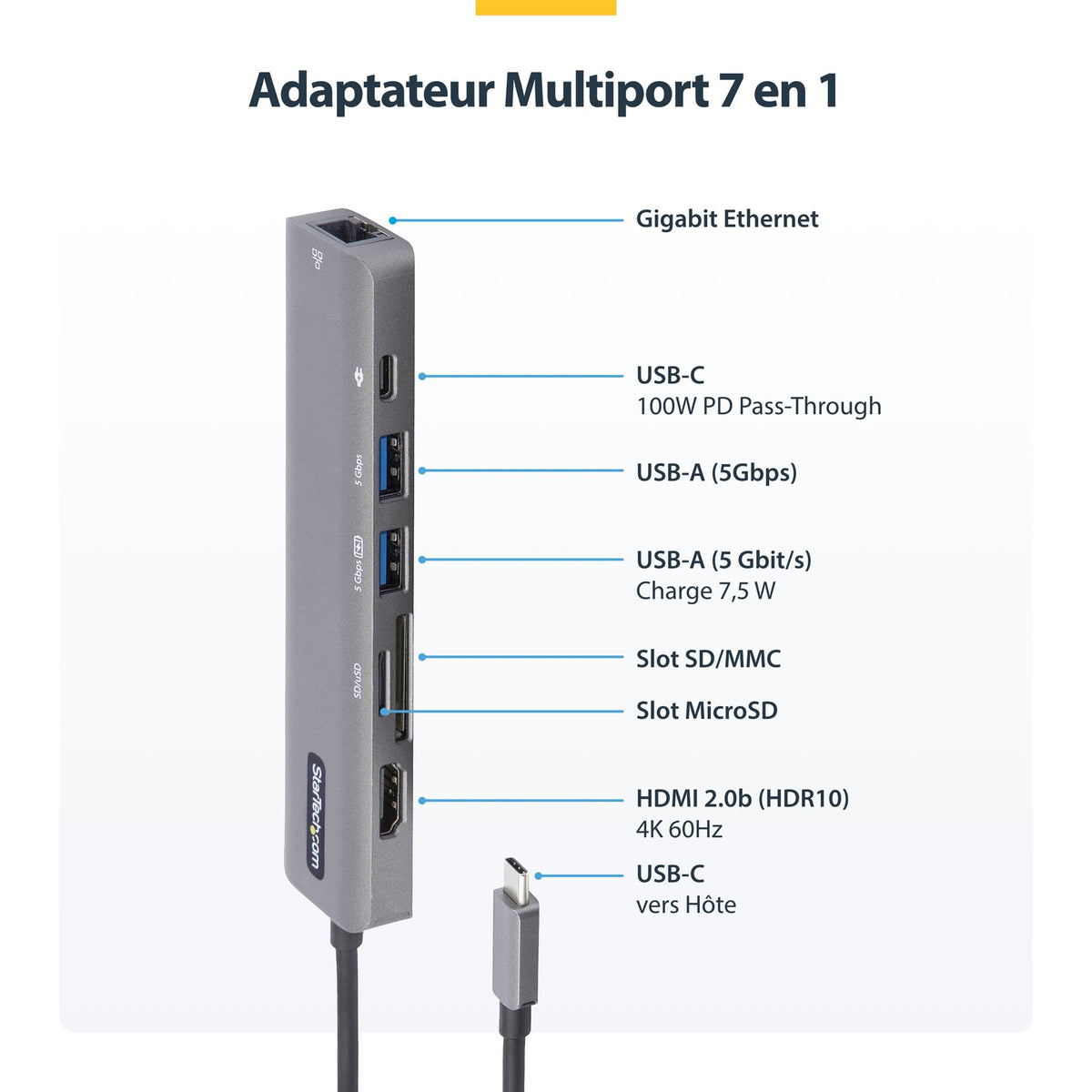 USB C Multiport Adapter 4K 60Hz HDMI/GbE