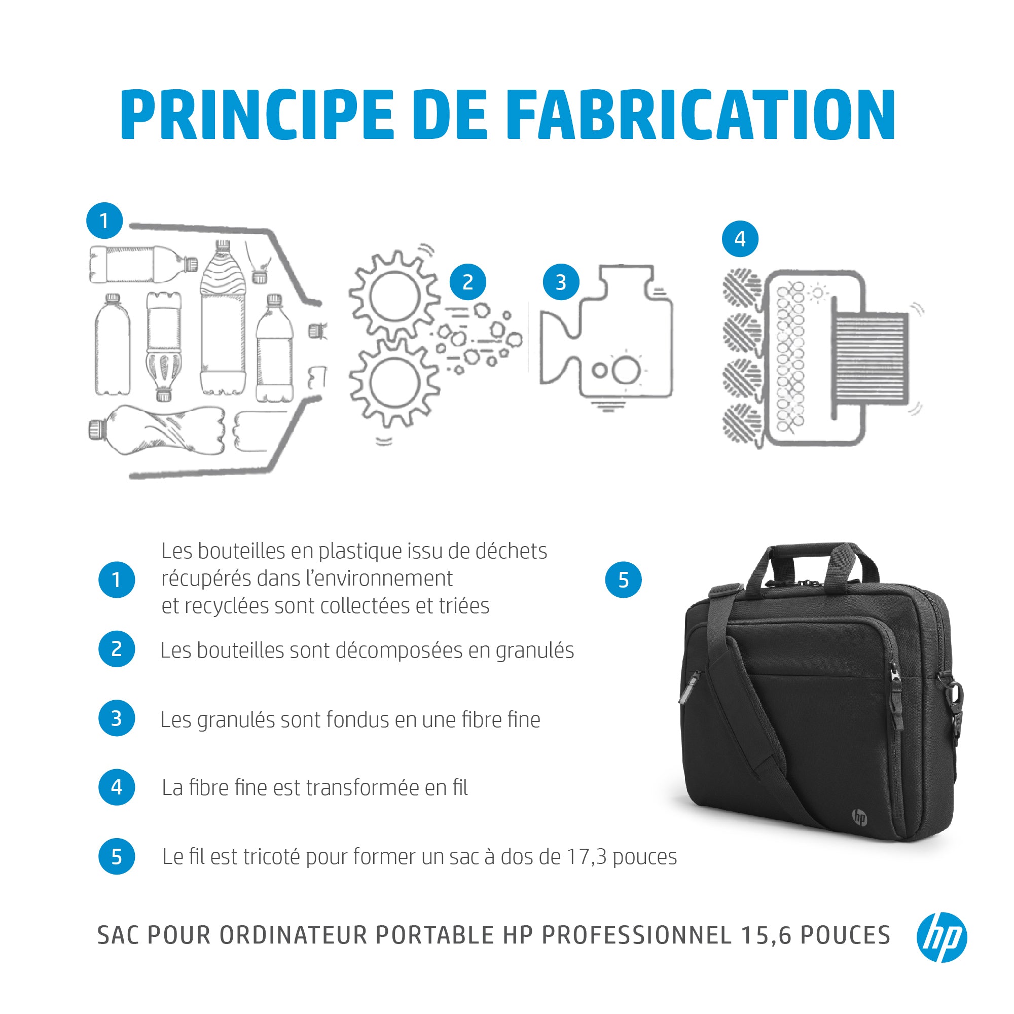 HP Prof 15.6 Laptop Bag