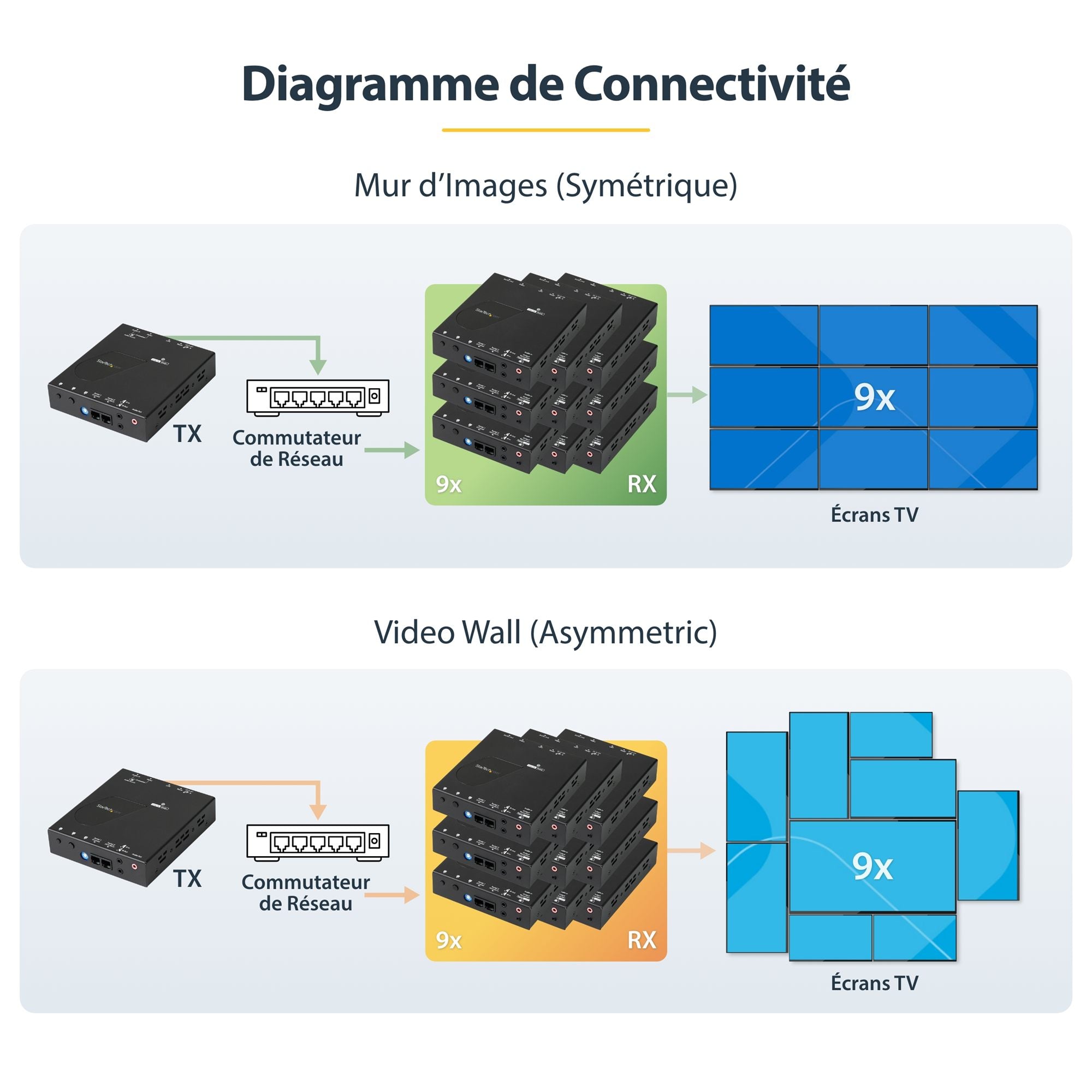 Extender Kit - HDMI over IP - 1080p