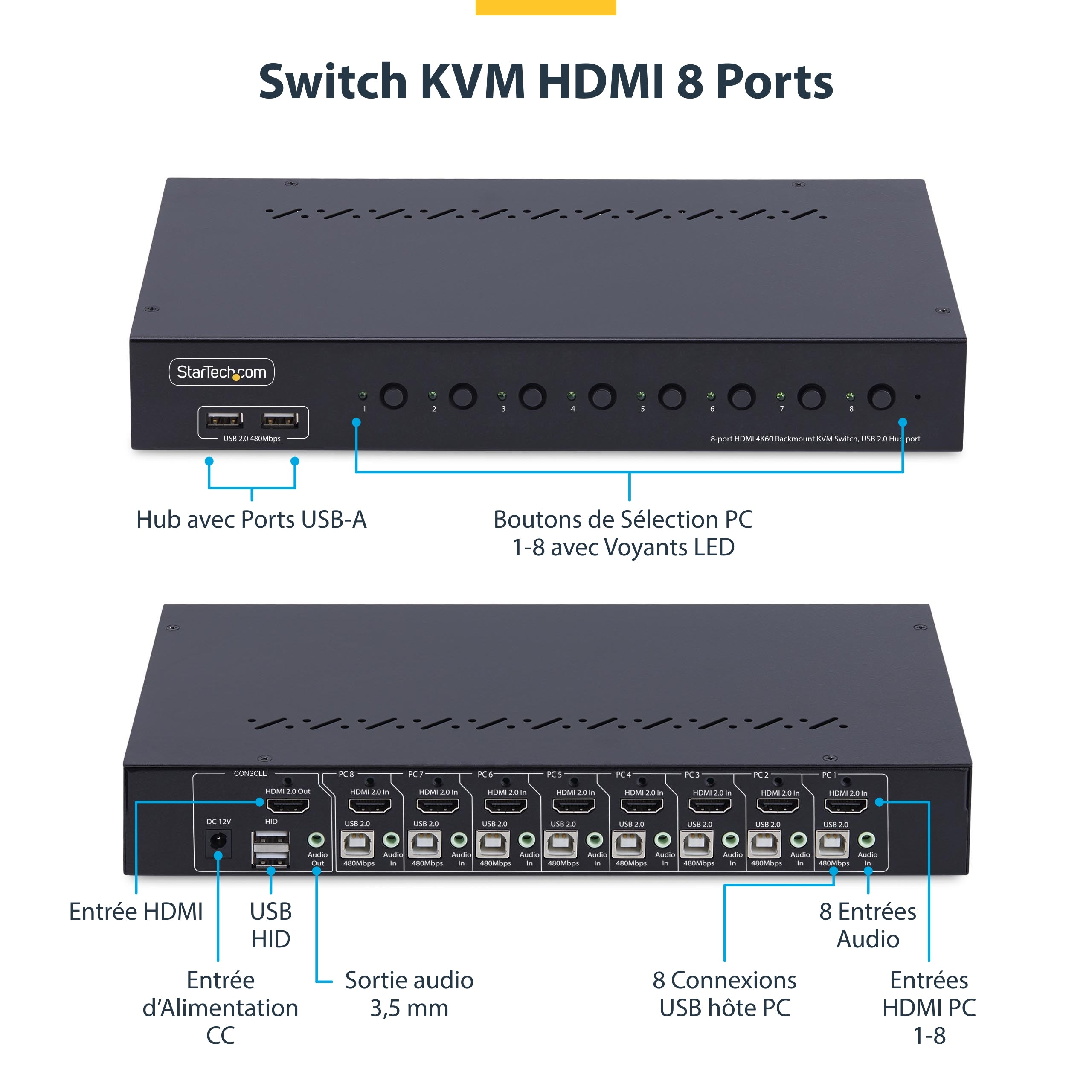 8-Port HDMI KVM Switch 4K 60Hz