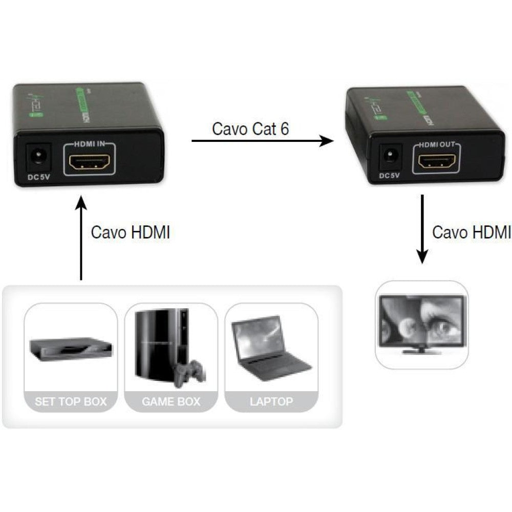Techly IDATA EXT-E70 Extendeur HDMI 1.3 1080p60Hz jusqu'a 60m sur câble Cat6