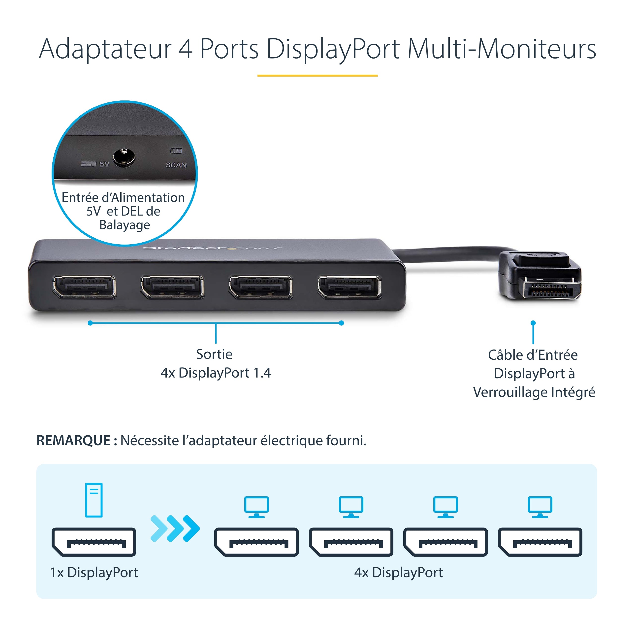 MST Hub DisplayPort to 4x DisplayPort