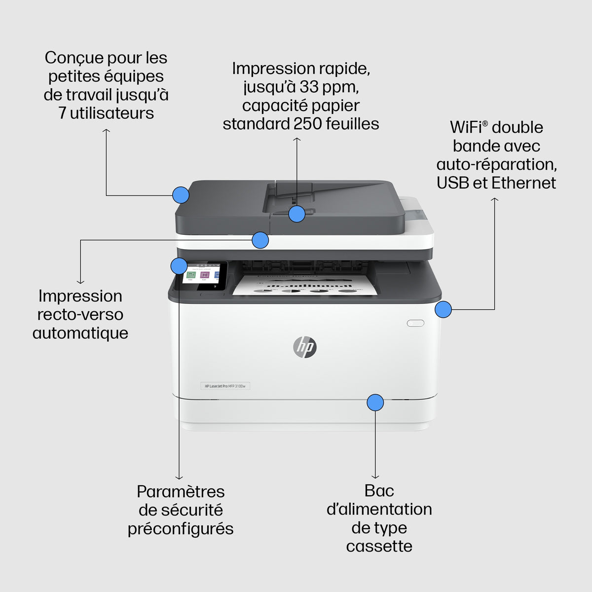 HP LaserJet Pro MFP 3102fdw MFP Mono B/W laser A4 33ppmcopy 33ppmprint 250 sheets USB 2.0 LAN Wi-Fi Bluetooth