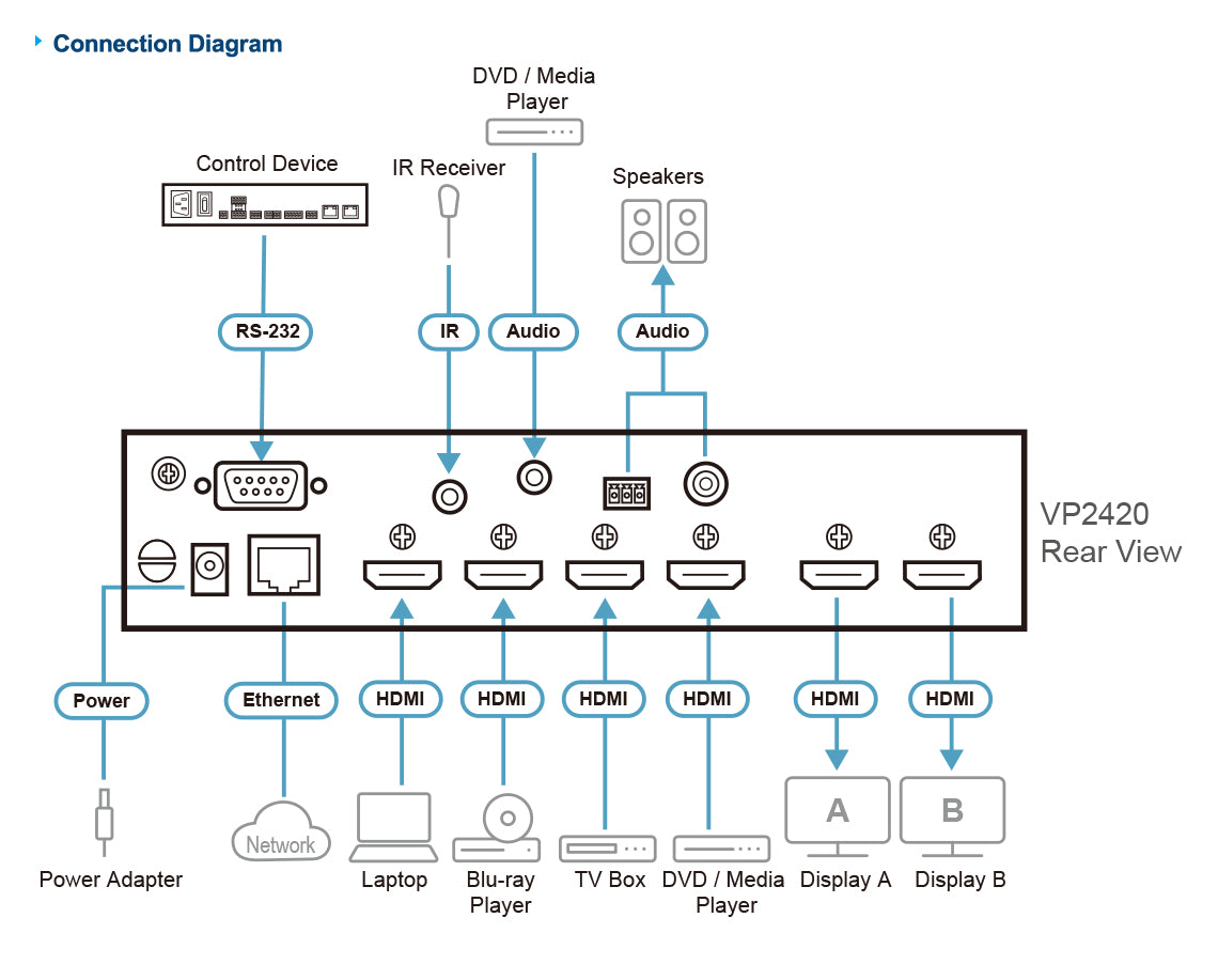 Aten VP2420-AT-G 4 x 2 True 4K Presentation Matrix Commutateur