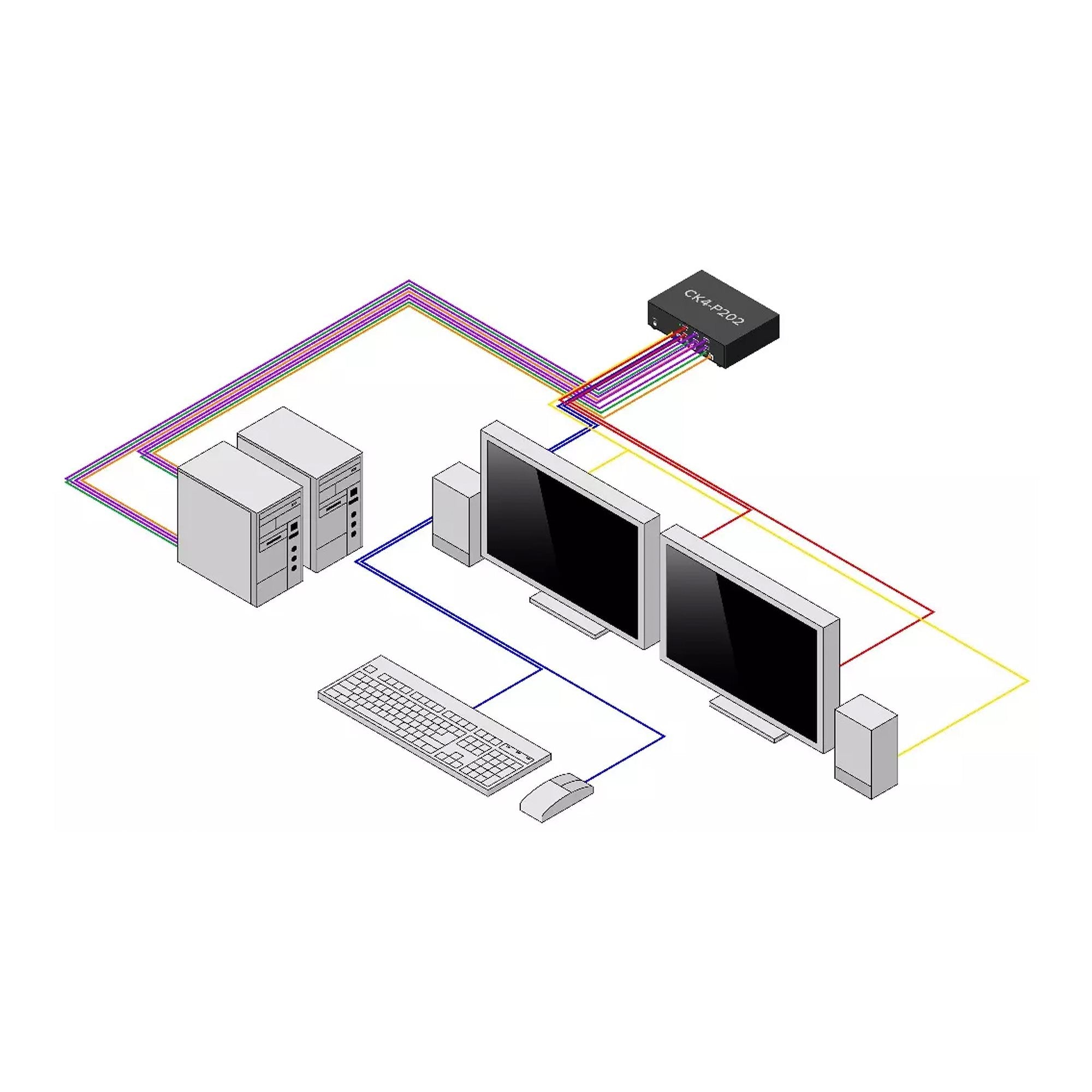 Secure 2-Port KVM Switch DP NIAP TAA
