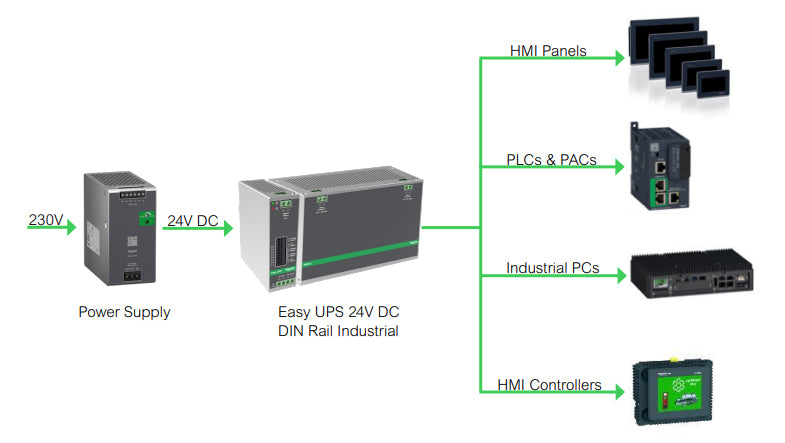 APC Easy UPS UPS DIN rail mountable 10A DC 24V 240Watt no battery output connectors 1metal gray