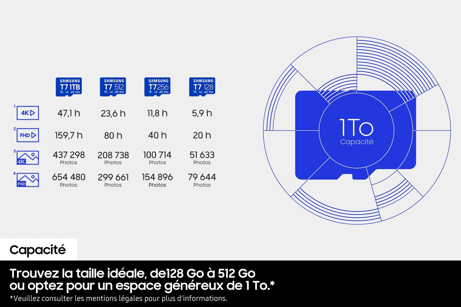 Micro SD T7 512GB