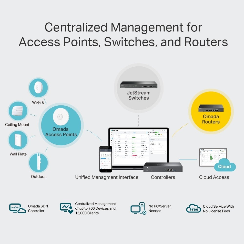 TP-LINK Omada Hardware Controller 2x10/100/1000 Mbps Ethernet Ports 1xUSB 3.0 Port