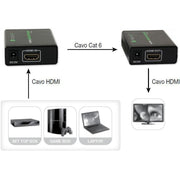 Techly IDATA EXT-E70 Extendeur HDMI 1.3 1080p60Hz jusqu'a 60m sur câble Cat6