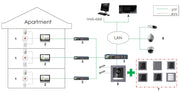Hikvision DS-KD-M Station de porte modulaire professionnelle série KD8