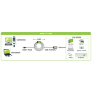Techly IUSB-REP220TY3 Câble d'extension actif USB 2.0 USB-A mâle vers USB-A femelle 20m