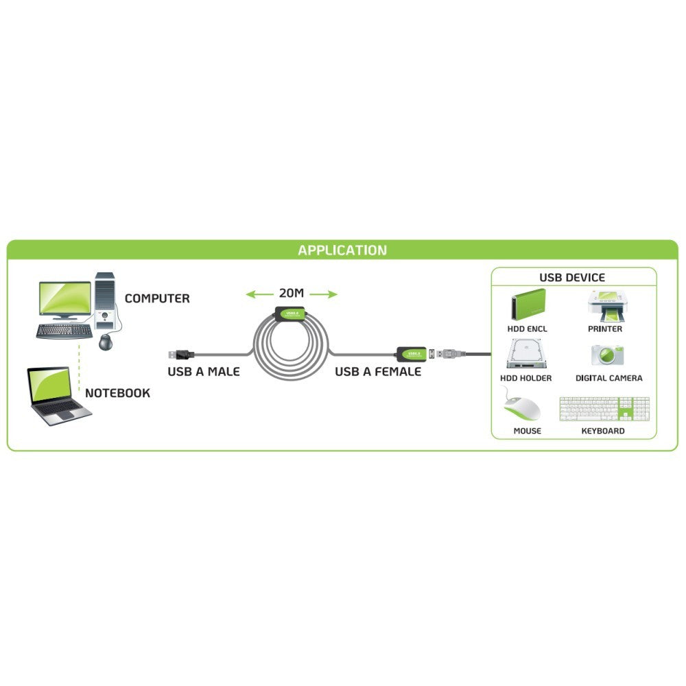 Techly IUSB-REP220TY3 Câble d'extension actif USB 2.0 USB-A mâle vers USB-A femelle 20m
