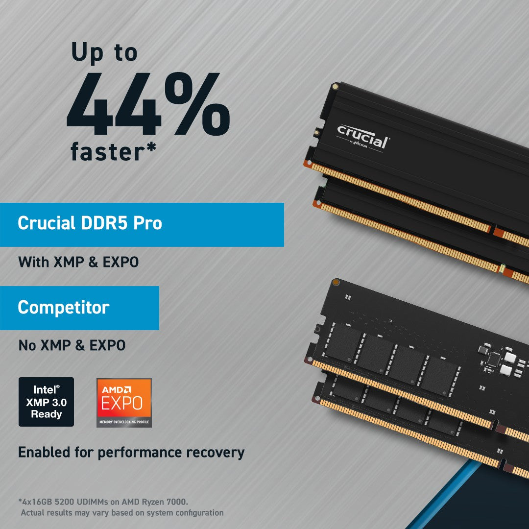 Pro48GB 2x24GB DDR5-5600 UDIMM CL46 24Gb