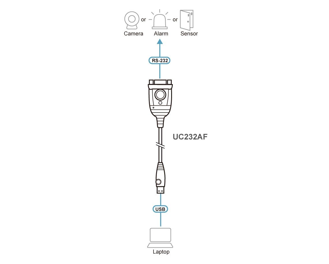 ATEN UC232AF USB Type-A RS-232 Noir
