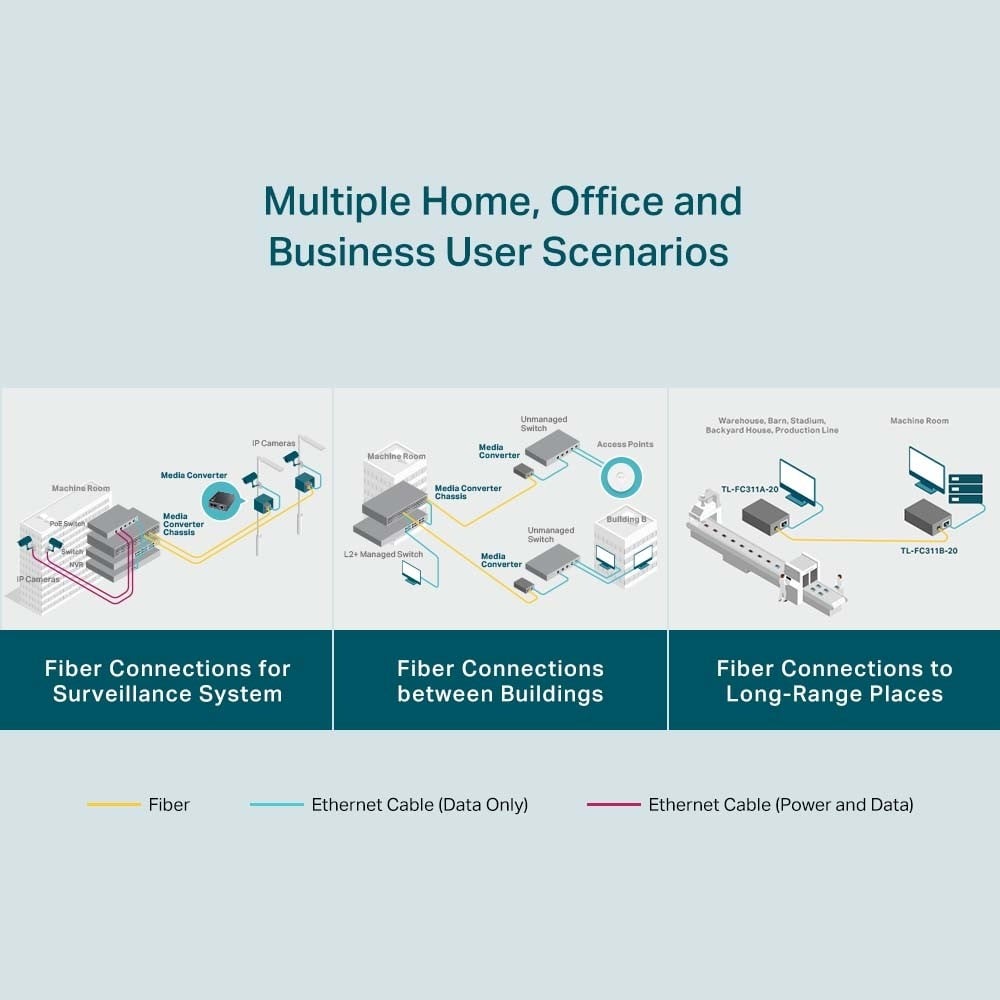 TP-LINK Omada 10/100/1000 Mbps RJ45 to 1000 Mbps Single-mode SC WDM Bi-Directional Fiber Converter