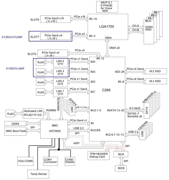 Carte mere Supermicro MBD-X13SCH-F-B Socket V0 microATX
