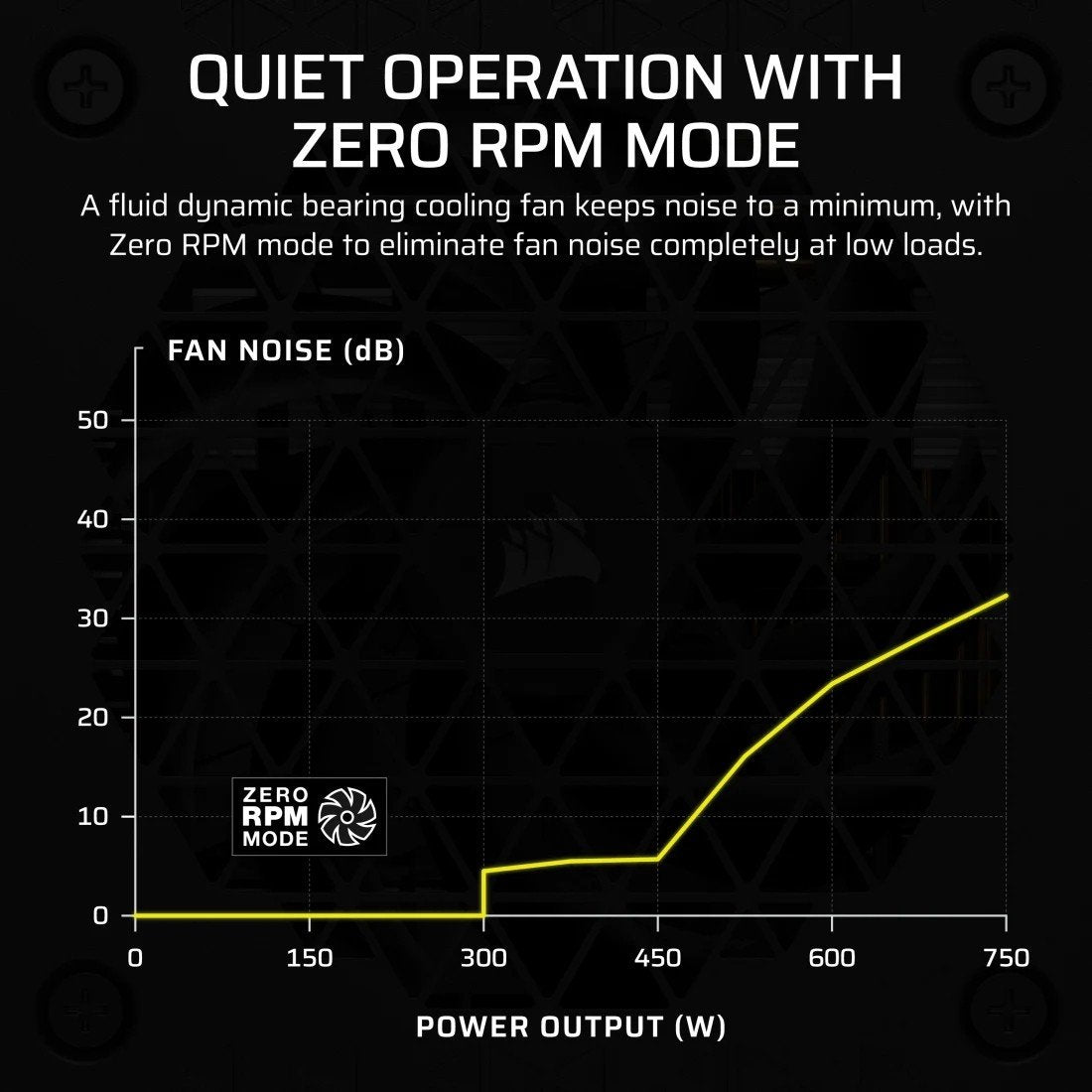 Bloc d’Alimentation Corsair CP-9020284-EU 750 W 80 Plus Gold