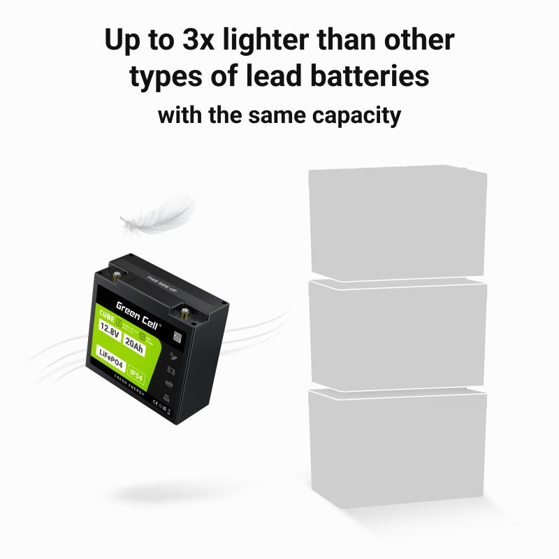 Green Cell LFPGC12V20AH CUBE Batterie LiFePO4 20Ah 12.8V 256Wh Lithium-Fer-Phosphate pour Tracteur tondeuse, Tondeuse, Véhicules électriques