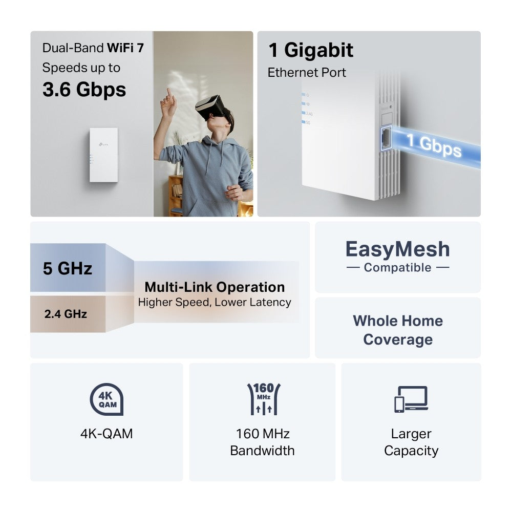 TP-Link RE220BE prolongateur réseau Répéteur réseau Blanc 1000 Mbit/s