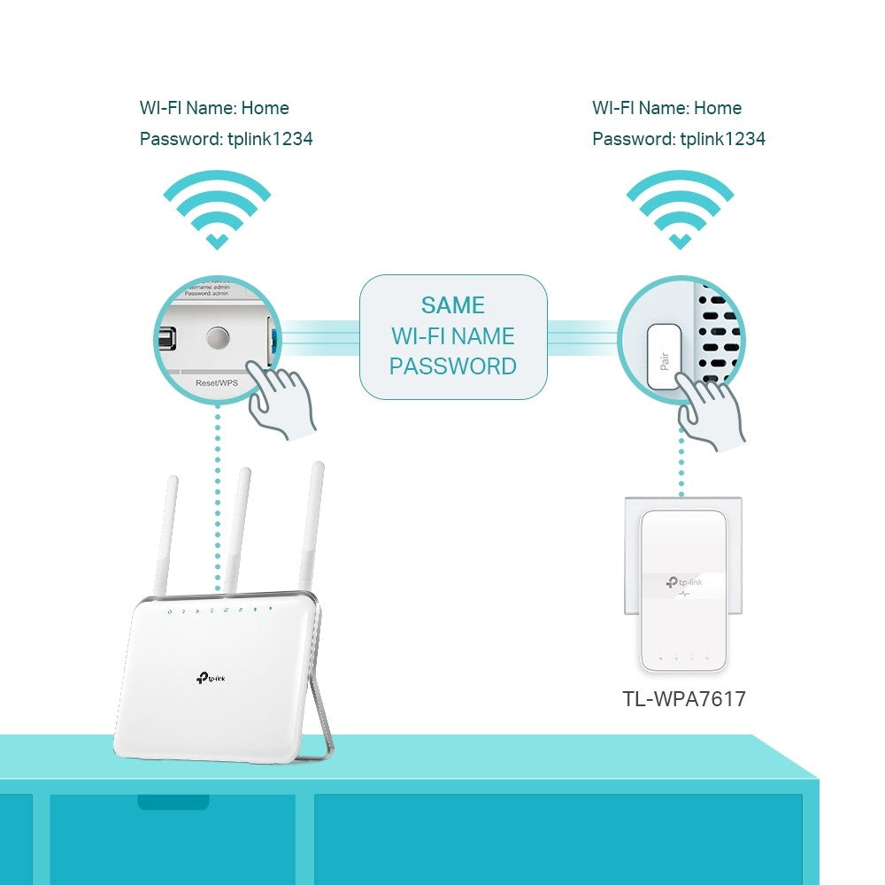 AV1000 Gigabit Powerline ac Wi-Fi Kit