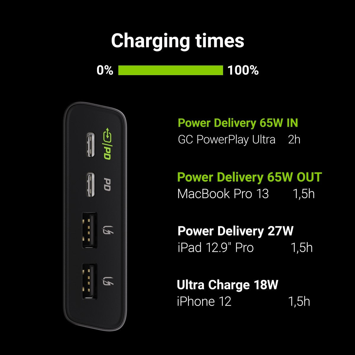 Green Cell PowerPlay Ultra banque d'alimentation électrique Lithium-Ion (Li-Ion) 26800 mAh Graphite