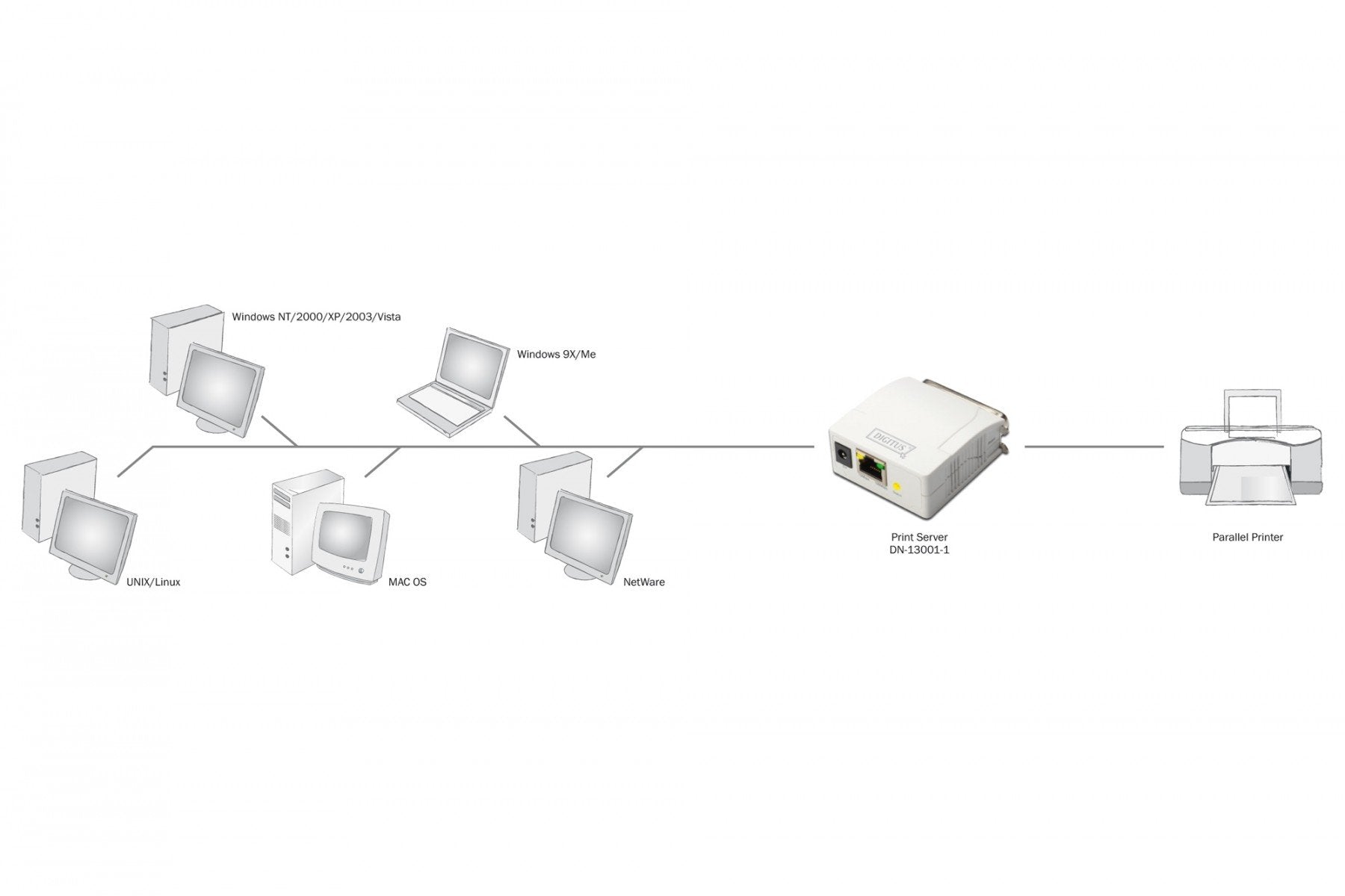 Serveur d’impression Fast Ethernet - parallele - Blanc - LAN - Statut - Taiwan - Ethernet LAN - IEEE 802.3 - IEEE 802.3u - 10,100 Mbit/s
