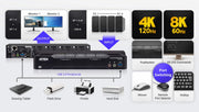 Aten CS1944DPA-AT-G 4P USB3.0 8K DP Double Écran KVMP™ Sw