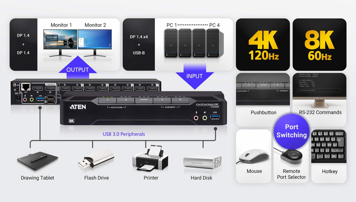 Aten CS1944DPA-AT-G 4P USB3.0 8K DP Double Écran KVMP™ Sw