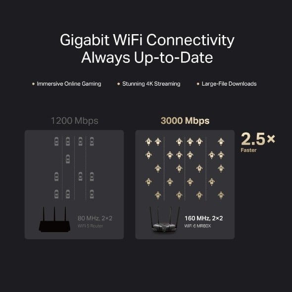 TP-LINK MERCUSYS AX3000 Dual-Band Wi-Fi 6 Router 574Mbps at 2.4GHz + 2402Mbps at 5GHz