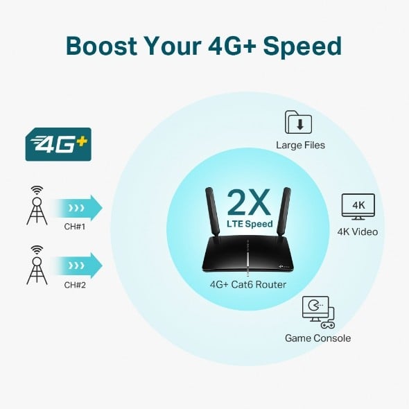 Dual Band 4G LTE Router