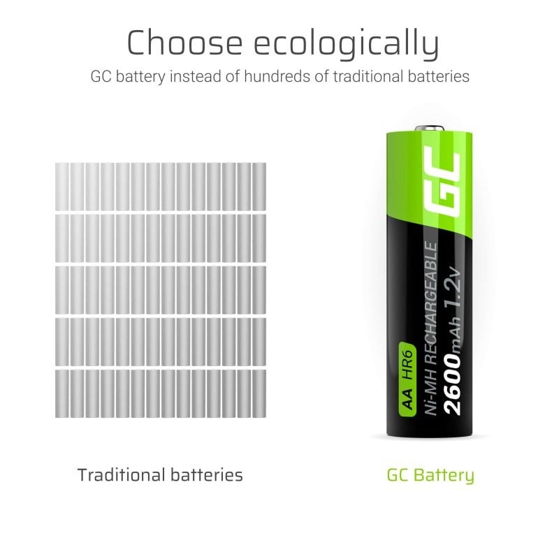 Green Cell GR10 Piles rechargeables 16x AA R6 Ni-MH 2600mAh
