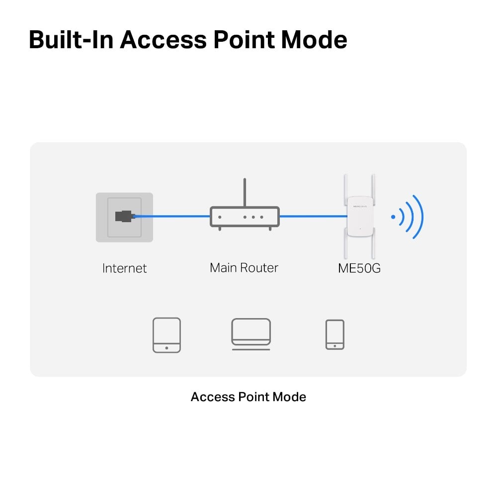 TP-LINK AC1900 Wi-Fi Range Extender 600 Mbps at 2.4 GHz + 1300 Mbps at 5 GHz