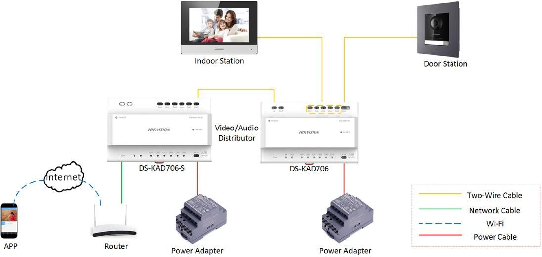 Hikvision DS-KAD706Y-S Distributeur a deux fils
