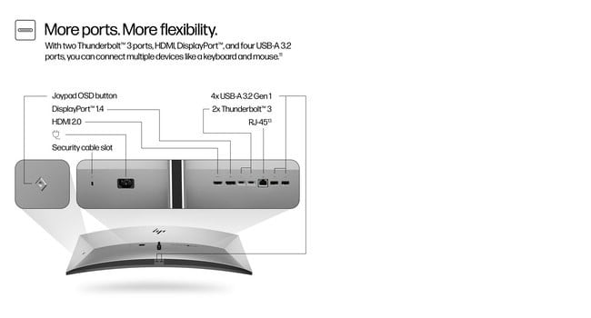 HP Écran de conférence incurvé 5K2K série 7 Pro 740pm avec webcam 4K 39.7p WUHD 5120x2160 USB-C DisplayPort Thunderbolt 3/3/0