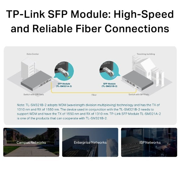 TP-Link Omada TL-SM321B module émetteur-récepteur de réseau Fibre optique 1250 Mbit/s SFP