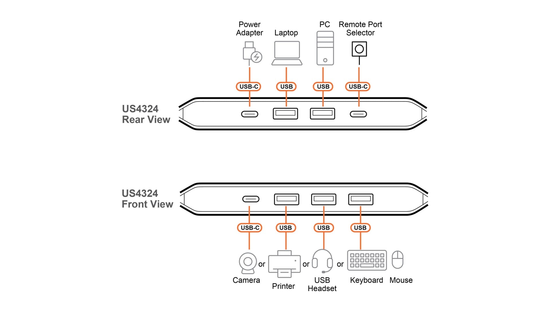 Aten US4324-AT 2x4 USB 3.2 Gen 1 Sharing Commutateur