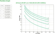 APC Smart-UPS SRT Li-Ion 1500VA RM 230V