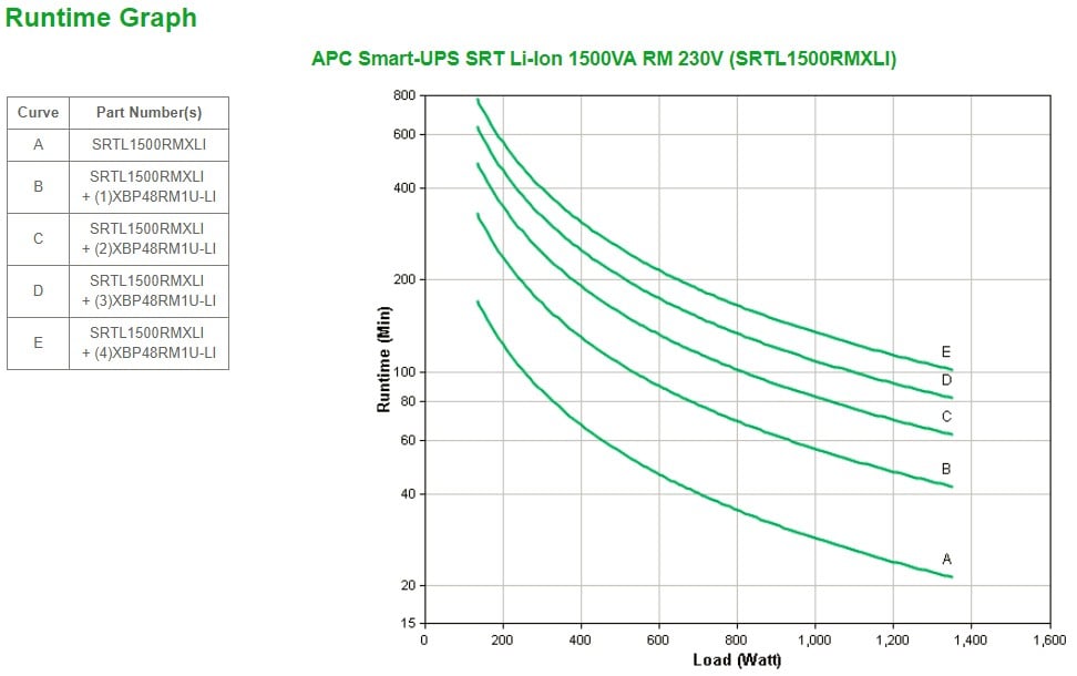 APC Smart-UPS SRT Li-Ion 1500VA RM 230V