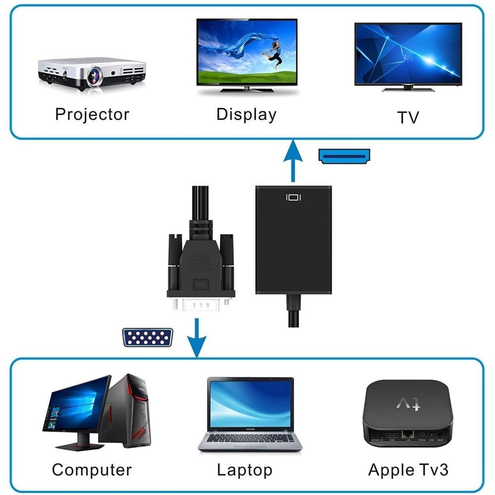 Techly IDATA HDMI-VGA3 Adaptateur HDMI vers SVGA+USB