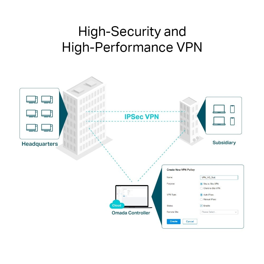 TP-LINK Omada VPN Router with 10G Ports