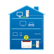 FRITZ!Powerline 1220 Set Edition International