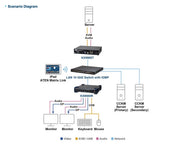 Aten KX9980R-AX-G 5K Double ÉcranPort KVM sur IP Récepteur