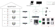 Hikvision DS-KH6320-WTE1-W Station intérieure basée sur IP de la série KH6