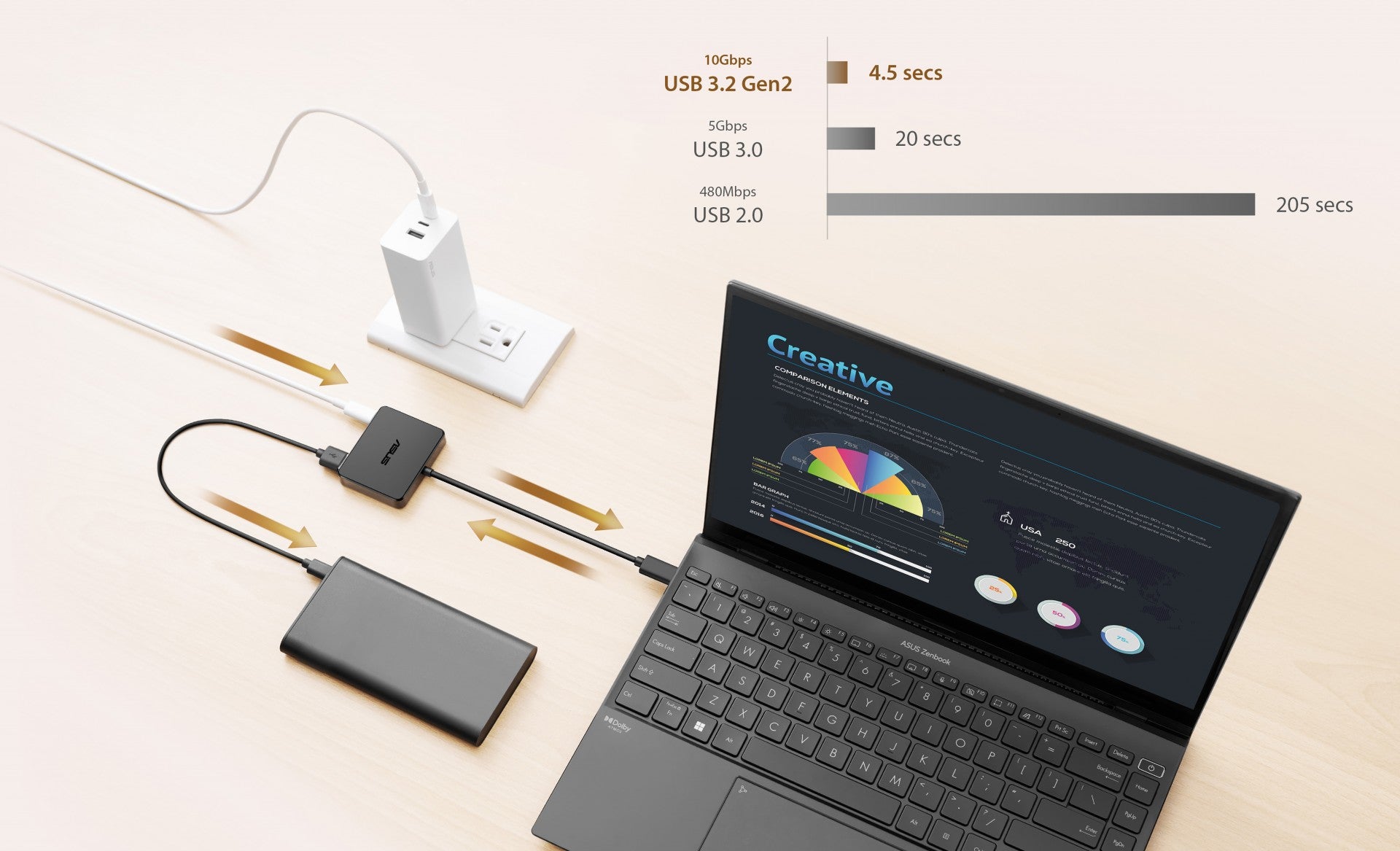Asus DC100 USB-C MINI DOCK