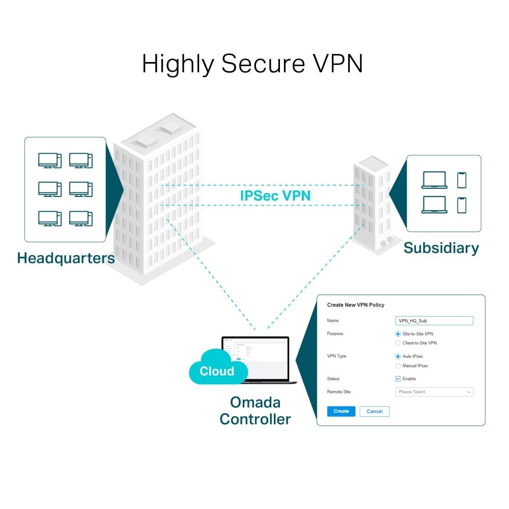 SafeStream" Gigabit Multi-WAN VPN Router