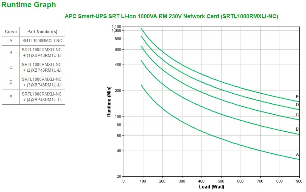 APC Smart-UPS SRT Li-Ion 1000VA RM 230V