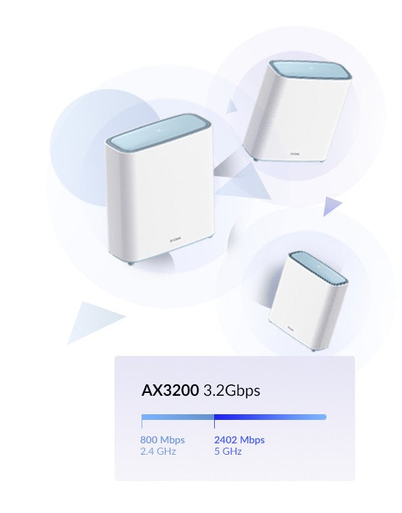D-LINK Solution MESH Wi-Fi 6 AI Eagle Pro AX3200